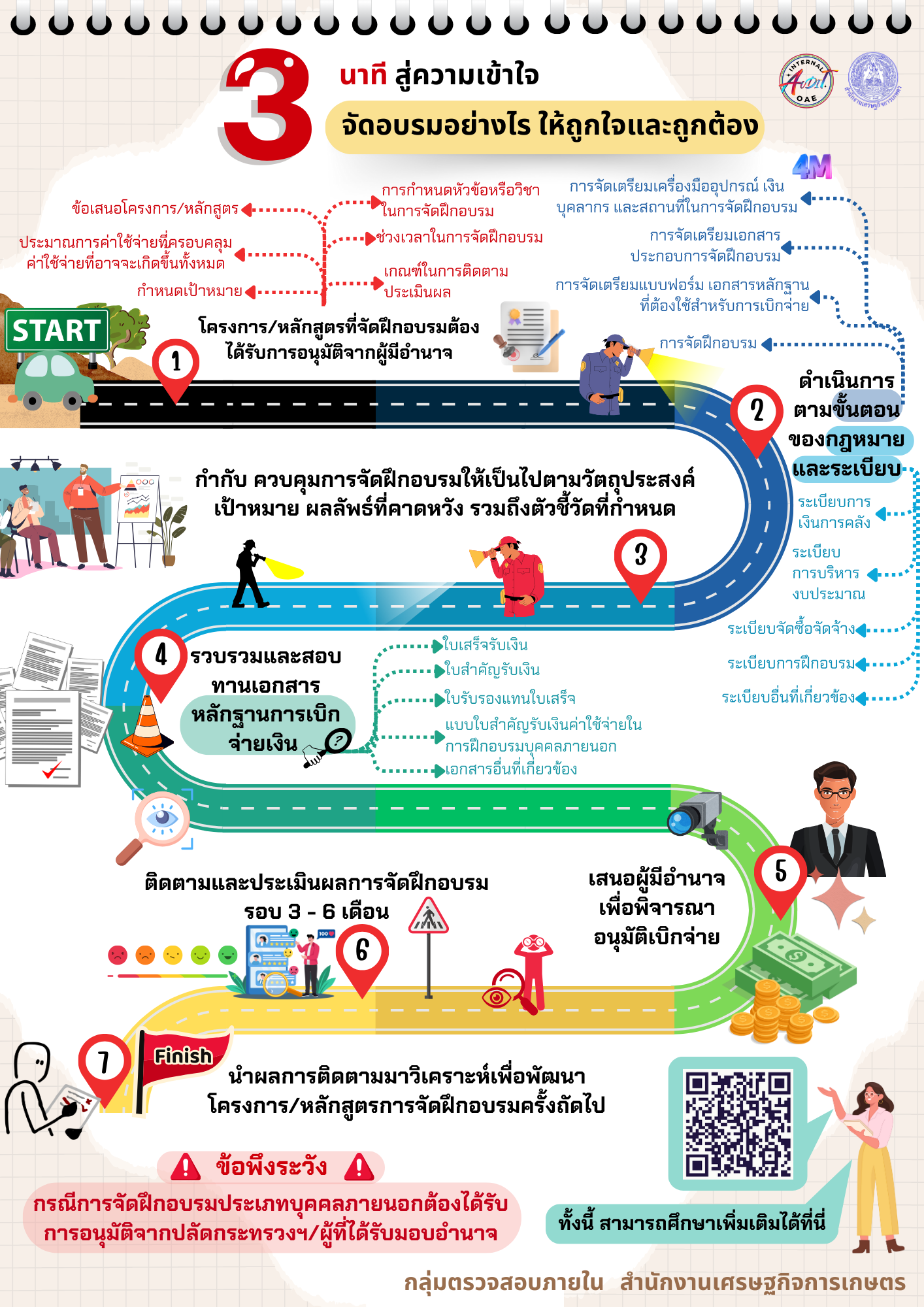 Infographic 3 นาทีสู่ความเข้าใจ จัดอบรมอย่างไร ให้ถูกใจและถูกต้อง