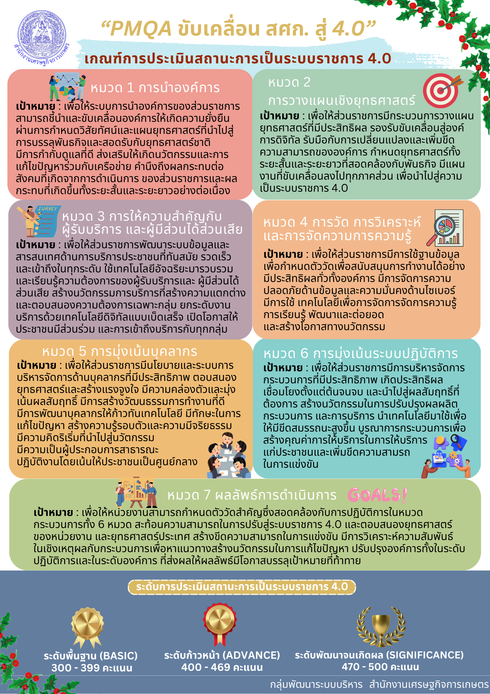 PMQA ขับเคลื่อน สศก. สู่ 4.0