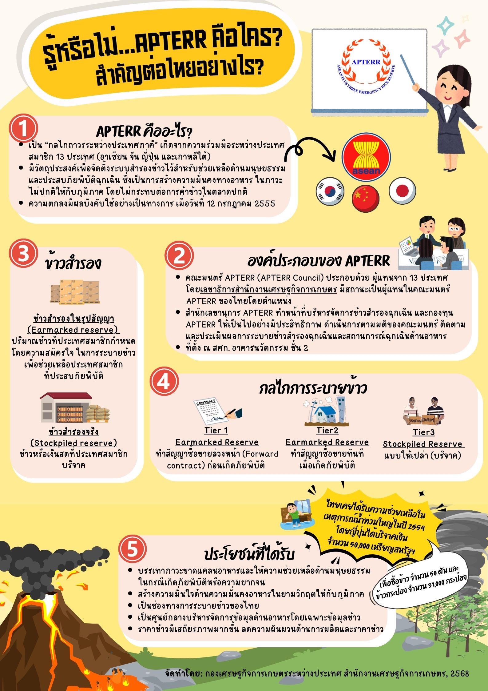 รู้หรือไม่… APTERR คือใคร? สำคัญต่อไทยอย่างไร?