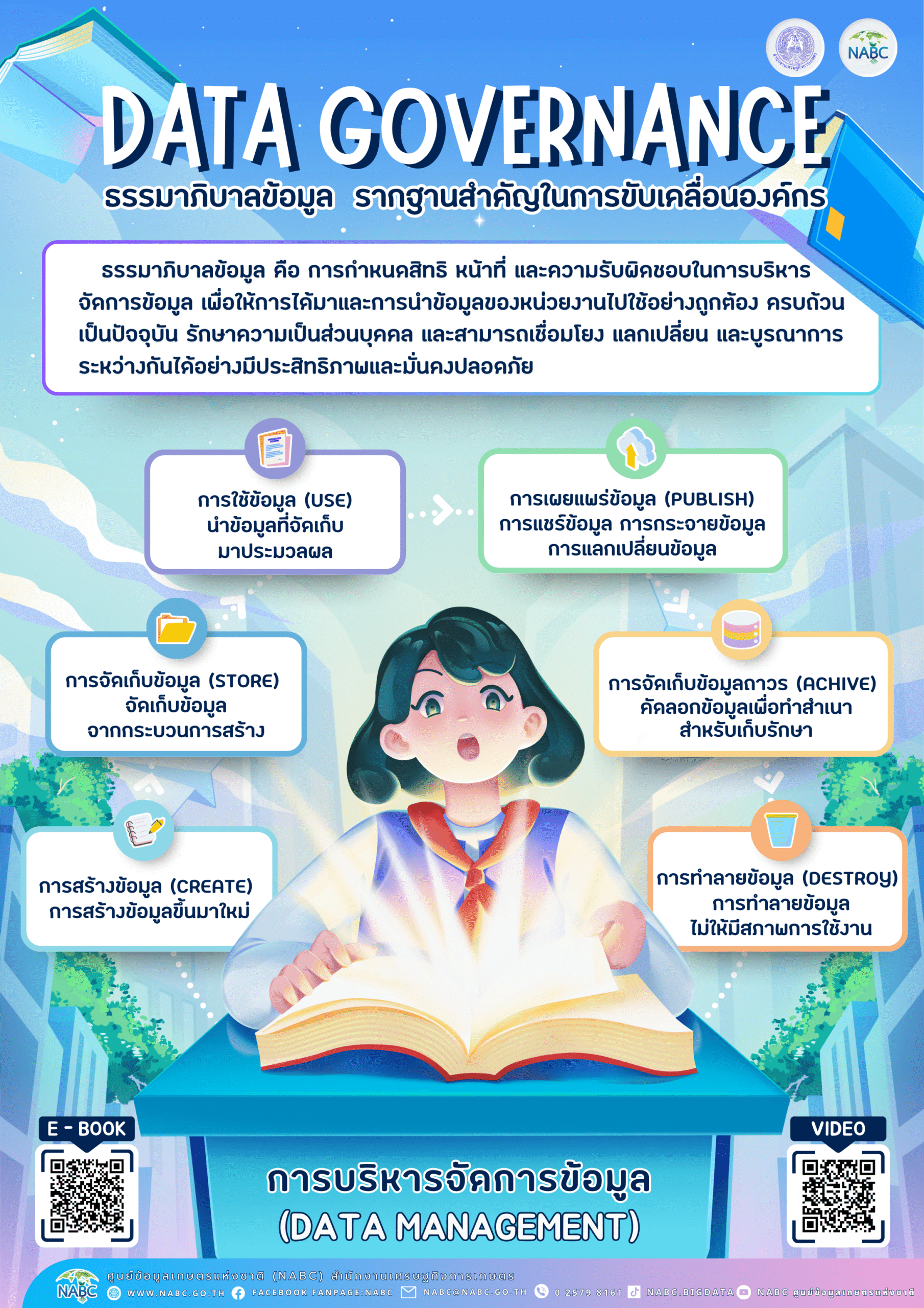Data Governance ธรรมาภิบาลข้อมูล ฐานรากสำคัญในการขับเคลื่อนองค์กร