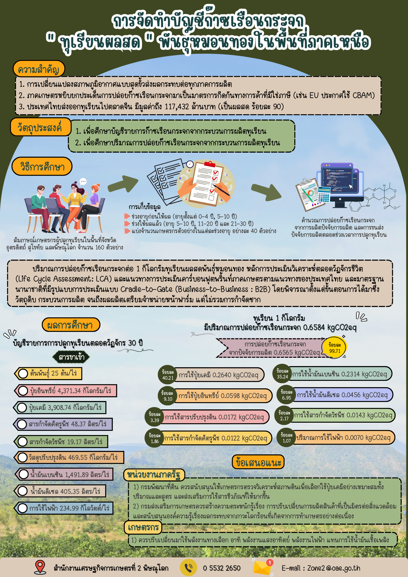การจัดทำบัญชีก๊าซเรือนกระจก “ทุเรียนผลสด” พันธุ์หมอนทองในพื้นที่ภาคเหนือ