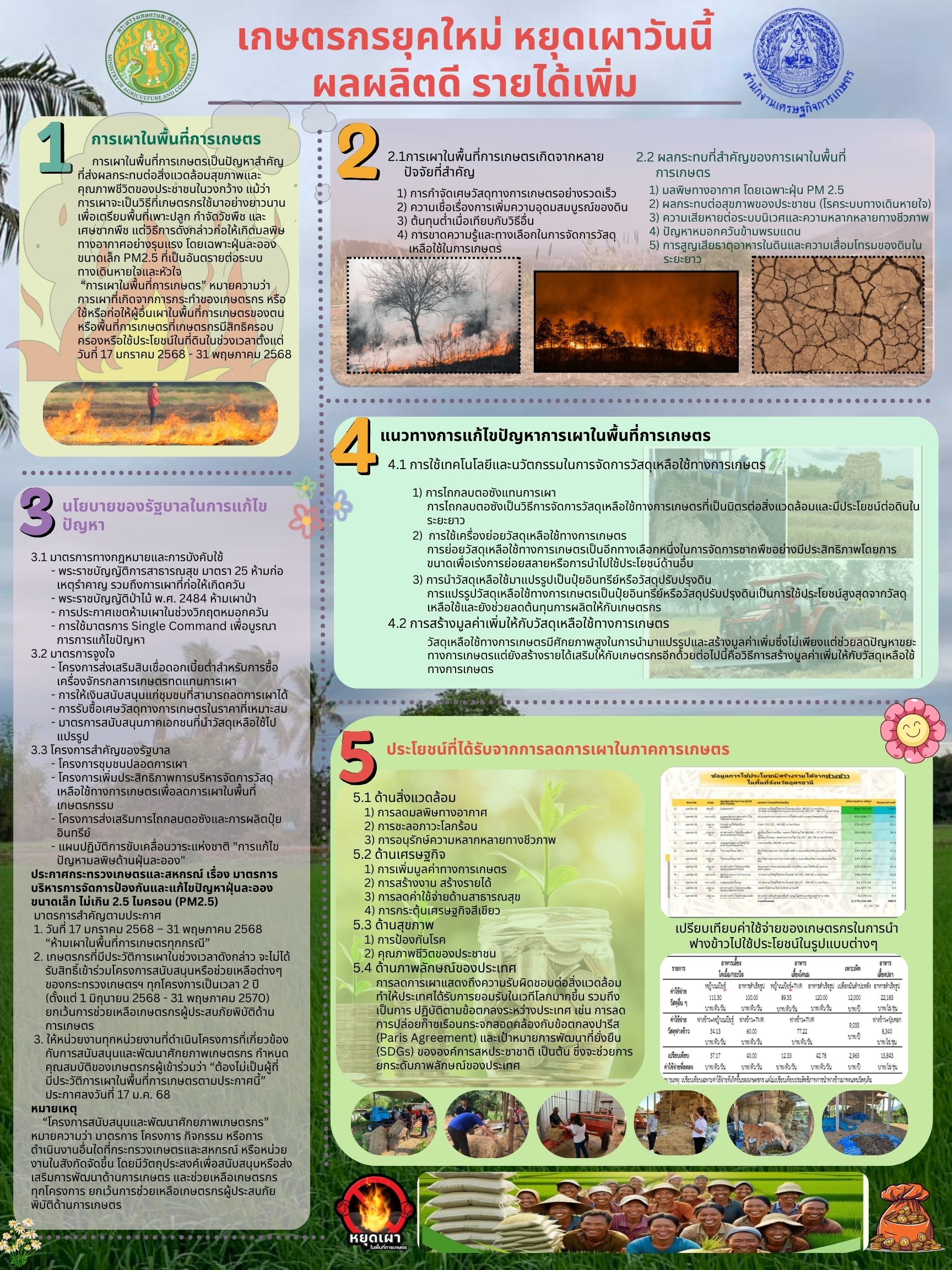 เกษตรกรยุคใหม่ หยุดเผาวันนี้ ผลผลิตดี รายได้เพิ่ม