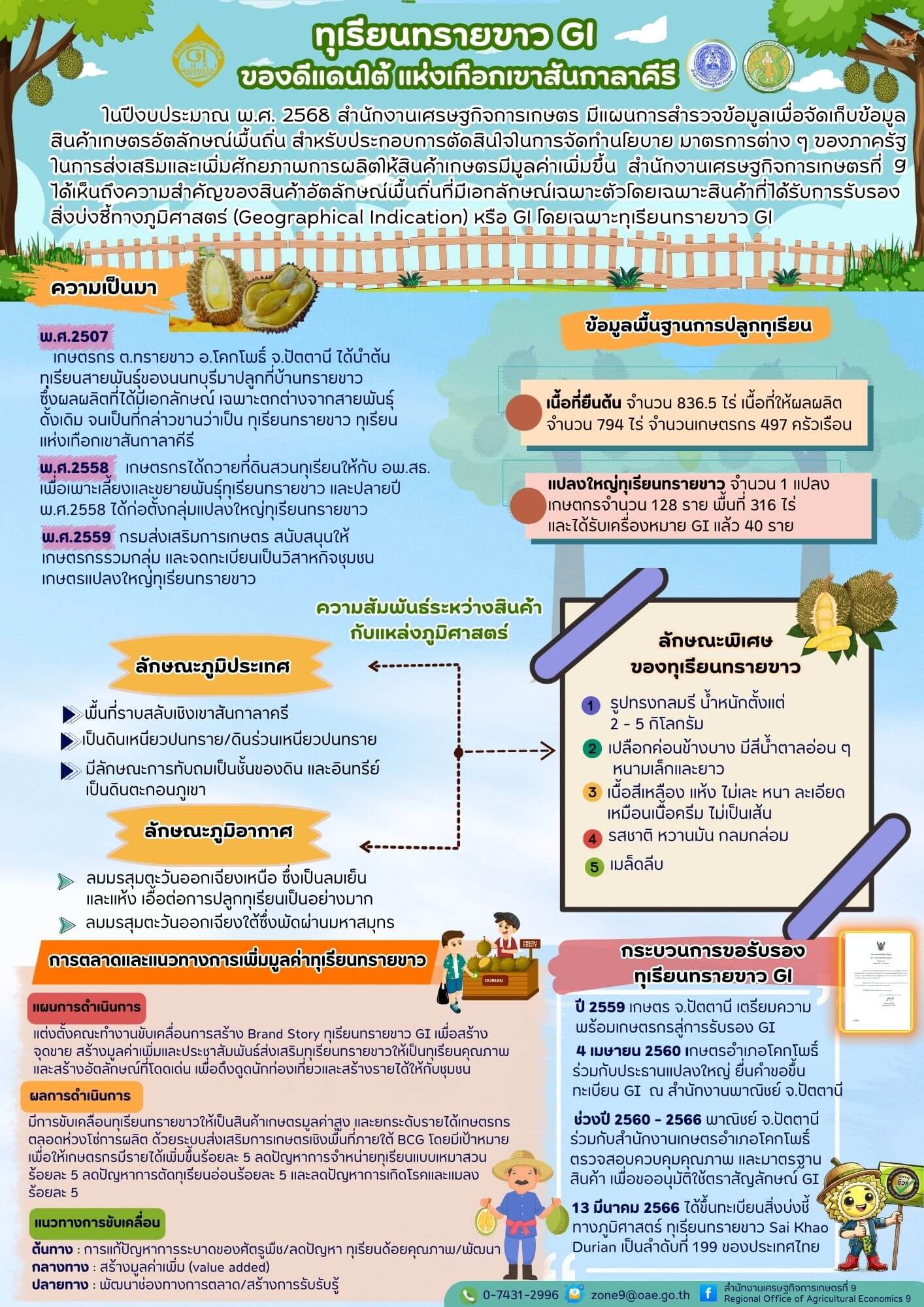 ทุเรียนทรายขาว GI ของดีแดนใต้แห่งเทือกเขาสันการาคีรี